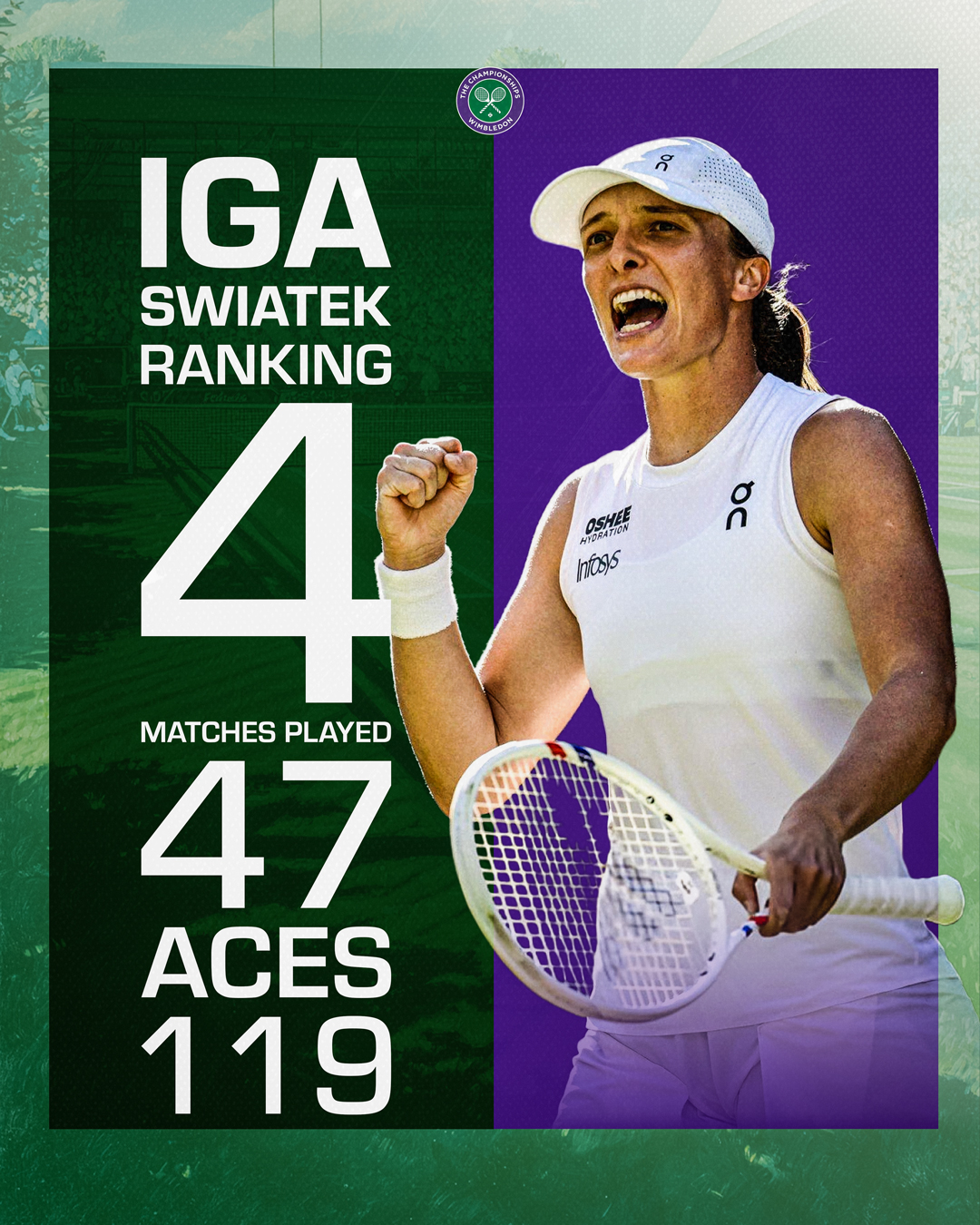 Wimbledon-Stats_IGA